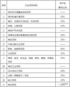 往子公司打注冊資本金會計科目