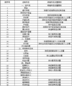 做什么,牌匾,會計科目,公司