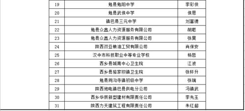 勞動能力,鑒定,費用,會計科目