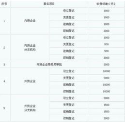 安裝費(fèi)會計(jì)科目,建筑安裝公司會計(jì)科目,安裝服務(wù)費(fèi)計(jì)入什么會計(jì)科目