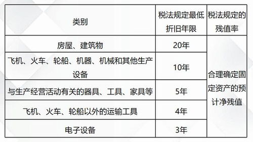 非盈利企業(yè)會計科目怎么建賬