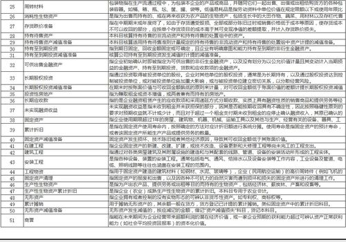 主要是,成本,會(huì)計(jì)科目,農(nóng)業(yè)