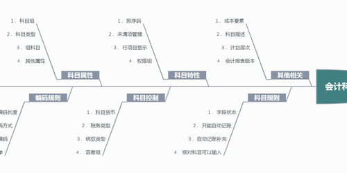 核算,科目,會計科目,內容