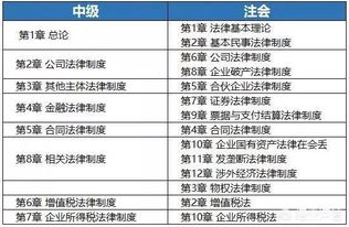 必考,注會,會計科目,知識