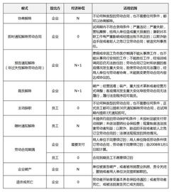 經(jīng)濟補償金做什么會計科目,經(jīng)濟補償金計入哪個會計科目,經(jīng)濟補償金屬于哪個會計科目