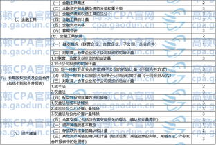 18注會(huì)會(huì)計(jì)科目變動(dòng)