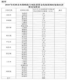 財(cái)政專(zhuān)項(xiàng)扶貧資金管理辦法,中央財(cái)政專(zhuān)項(xiàng)扶貧資金,中央財(cái)政專(zhuān)項(xiàng)扶貧資金管理辦法