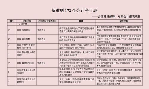 經(jīng)紀,會計科目,關系,活動