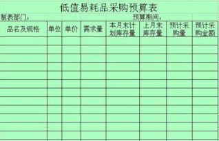 低值易耗品的會(huì)計(jì)科目編號(hào),低值易耗品的會(huì)計(jì)科目是什么,低值易耗品屬于哪個(gè)會(huì)計(jì)科目