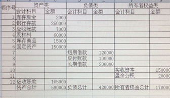 宣告日登記日會計科目