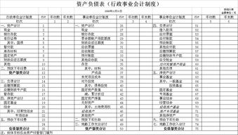 行政事業(yè),會(huì)計(jì)科目,最新