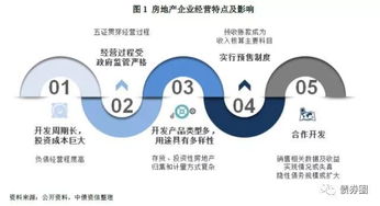 房地產(chǎn)企業(yè)開論壇會(huì)計(jì)入什么會(huì)計(jì)科目