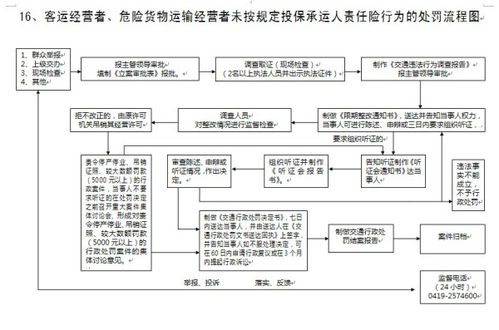 承運(yùn)人責(zé)任險的會計(jì)科目