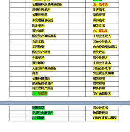 會計科目的登記規(guī)則