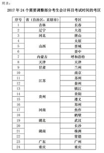 增加了,會計科目