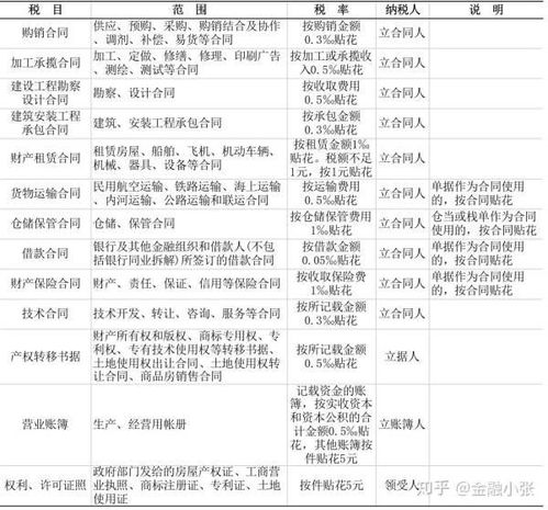 承攬,會計科目,加工