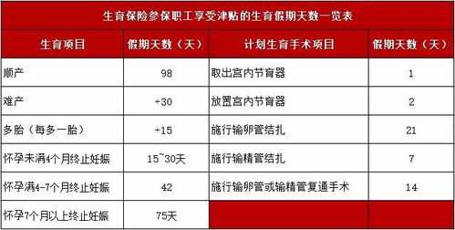 企業(yè)收到社保局的生育補貼怎么處理,社保局補貼給企業(yè)的生育津貼,生育津貼是全額社保局補貼嗎
