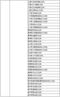 浙江省,會(huì)計(jì)科目,鄉(xiāng)鎮(zhèn)衛(wèi)生院