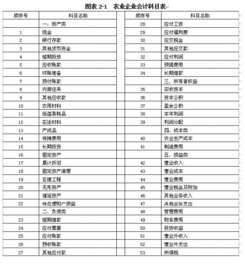 會計科目,保險理賠