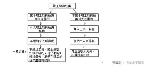 會務(wù),會計科目,禮品