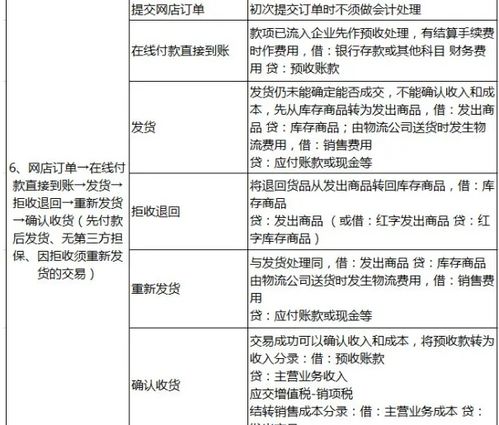 物流成本,會(huì)計(jì)科目,公司