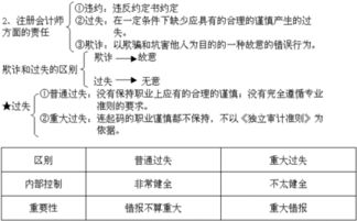 法律責(zé)任,錯誤,會計科目