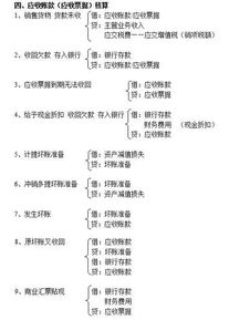 贈(zèng)送茶具會(huì)計(jì)科目