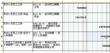 醫(yī)藥費屬于什么會計科目,醫(yī)藥費計入什么會計科目,職工醫(yī)藥費屬于什么會計科目