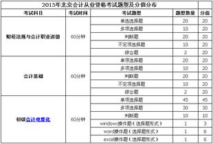北京,業(yè)委會(huì),會(huì)計(jì)科目