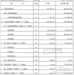 利得,營業(yè)外,收入,會計科目