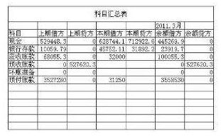 貸方,會計(jì)科目