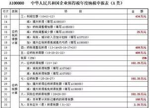 分期買車的會計科目