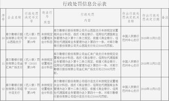開具,罰單,會(huì)計(jì)科目