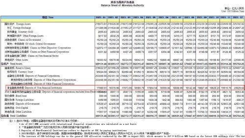 備付金會(huì)計(jì)科目掛什么意思