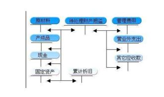 待處理財產(chǎn)損益會計科目編碼,待處理財產(chǎn)損益和損溢,待處理財產(chǎn)損益屬于什么會計科目