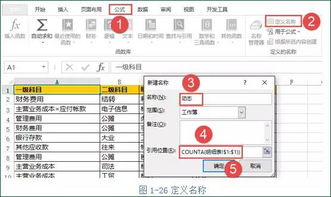 個(gè)體戶,會(huì)計(jì)科目,建立
