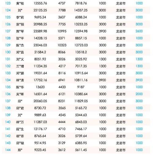 職工福利費會計科目,職工比賽獎勵會計科目,職工罰款會計科目