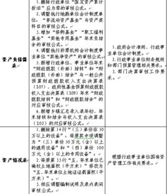 圖解,報(bào)表,會計(jì)科目,關(guān)系