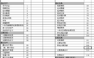 用友,會計(jì)科目,t6