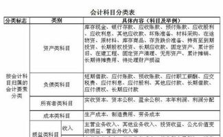 員工提成計入什么會計科目,銷售提成計入什么會計科目,設(shè)計師提成計入哪個會計科目
