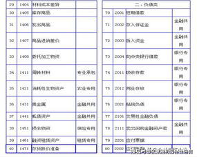 政府單位的會(huì)計(jì)科目和會(huì)計(jì)憑證