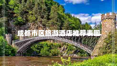 成都市區(qū)旅游酒店推薦表圖 成都市區(qū)旅游酒店推薦表圖
