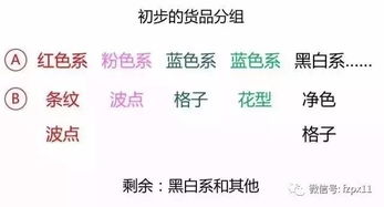 如何提升連單率方法有哪些