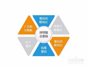 現(xiàn)在做網(wǎng)絡(luò)銷售的方法有哪些