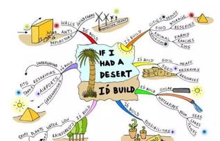兒童系統(tǒng)的思維方法有哪些特點(diǎn)是什么意思