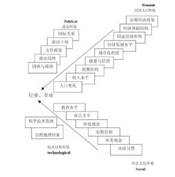 案例大賽有哪些分析方法