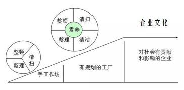 管理的基本方法與工具有哪些