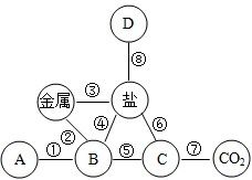 化學(xué)科學(xué)方法有哪些