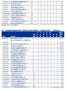 風險篩選方法有哪些
