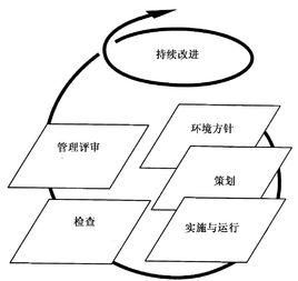 環(huán)境因素辨識(shí)方法包含哪些
